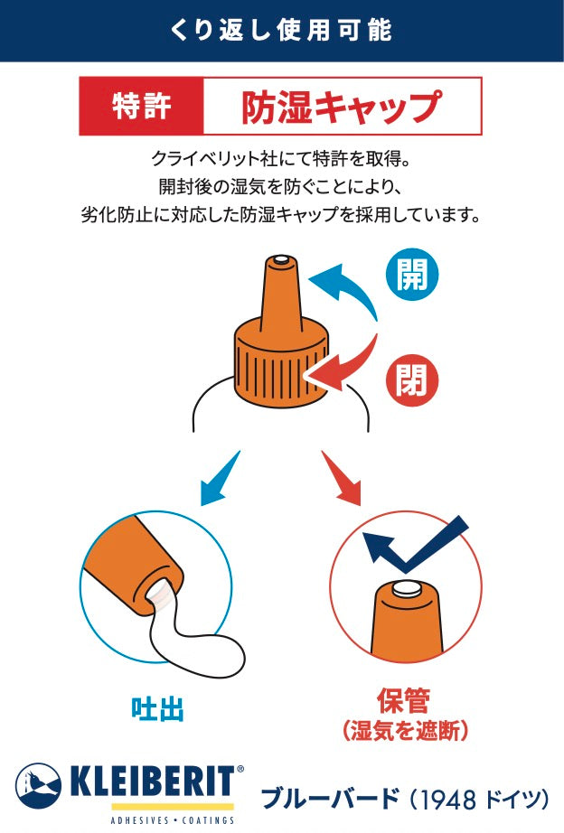 予約販売 KLEIBERIT クライベリット 501シリーズ 木工用1液ウレタン系接着剤
